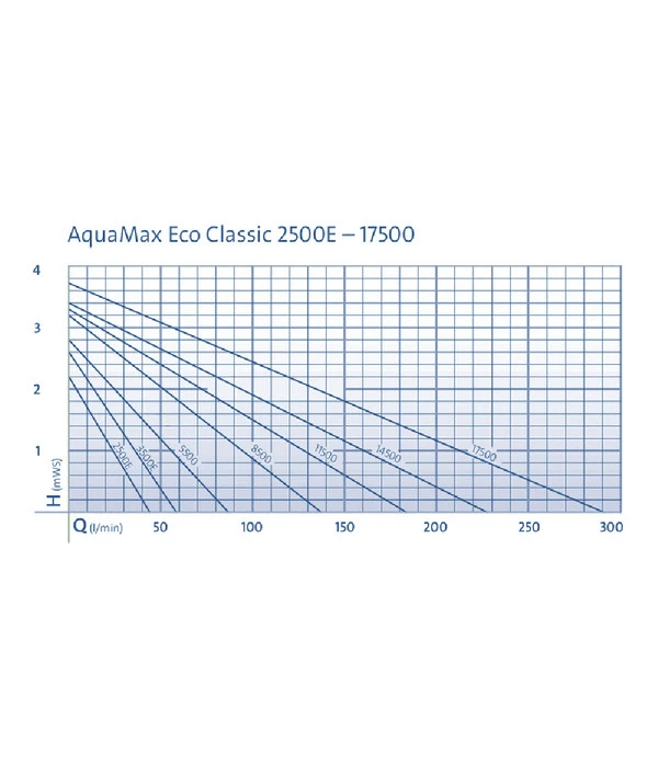 Oase Bachlaufpumpe AquaMax Eco Classic 8500 7 Oase Bachlaufpumpe AquaMax Eco Classic 8500 – Bild 7